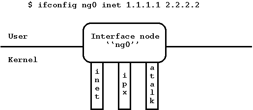 Рисунок 3: Тип узла interface